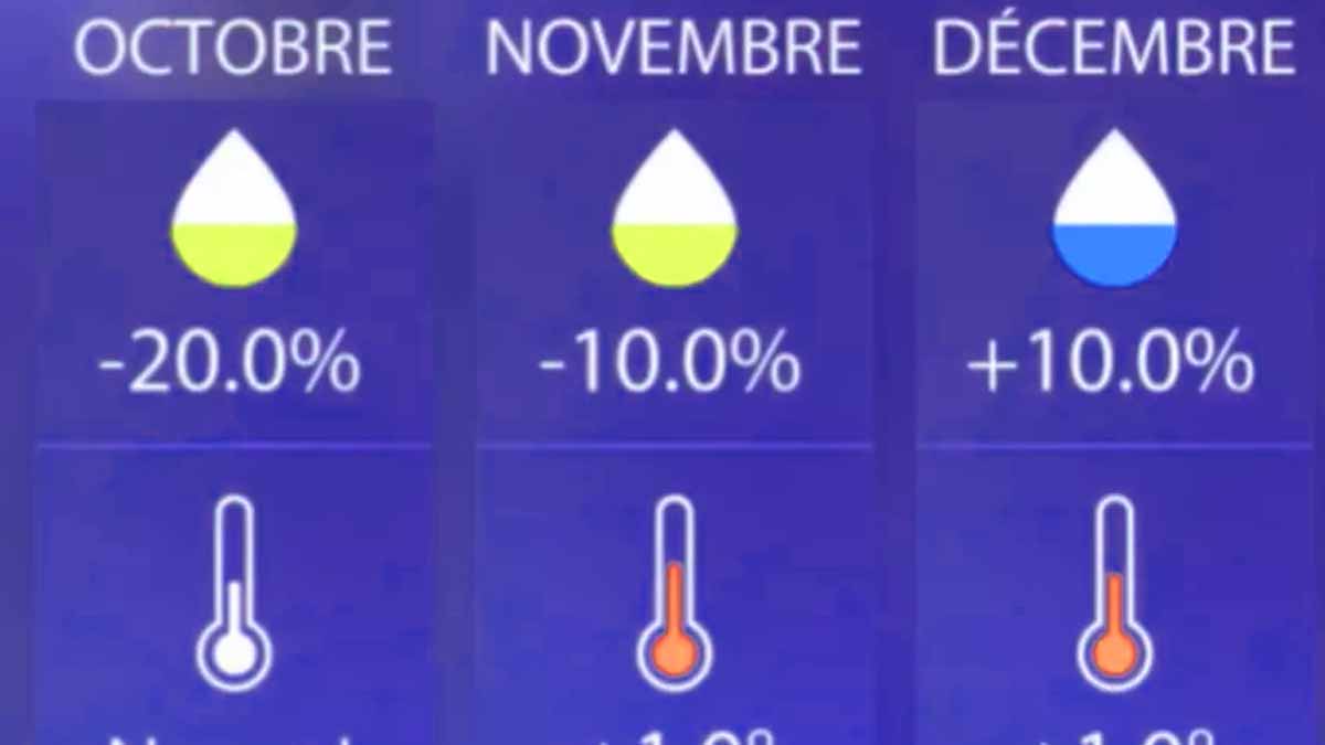 météo